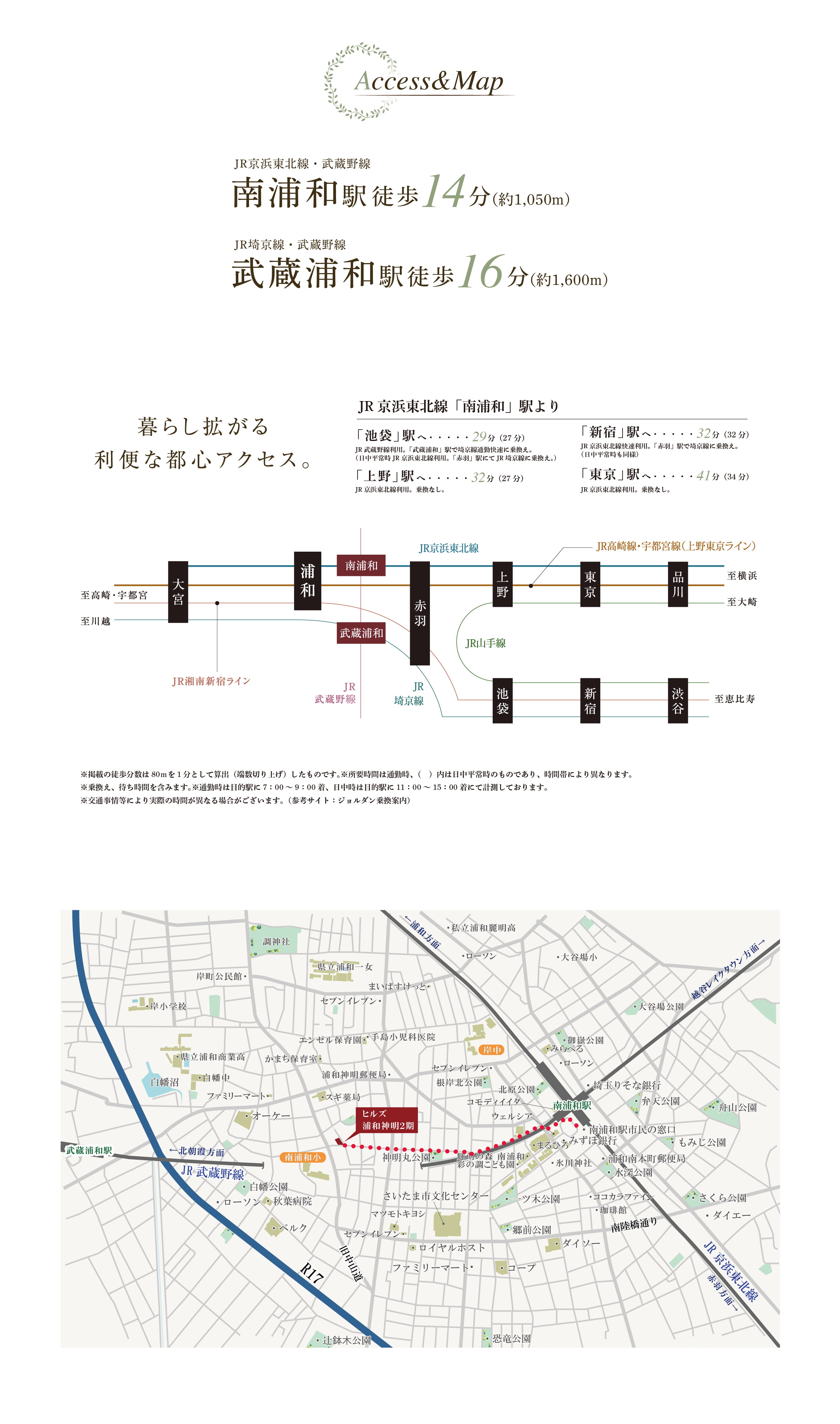 アクセス